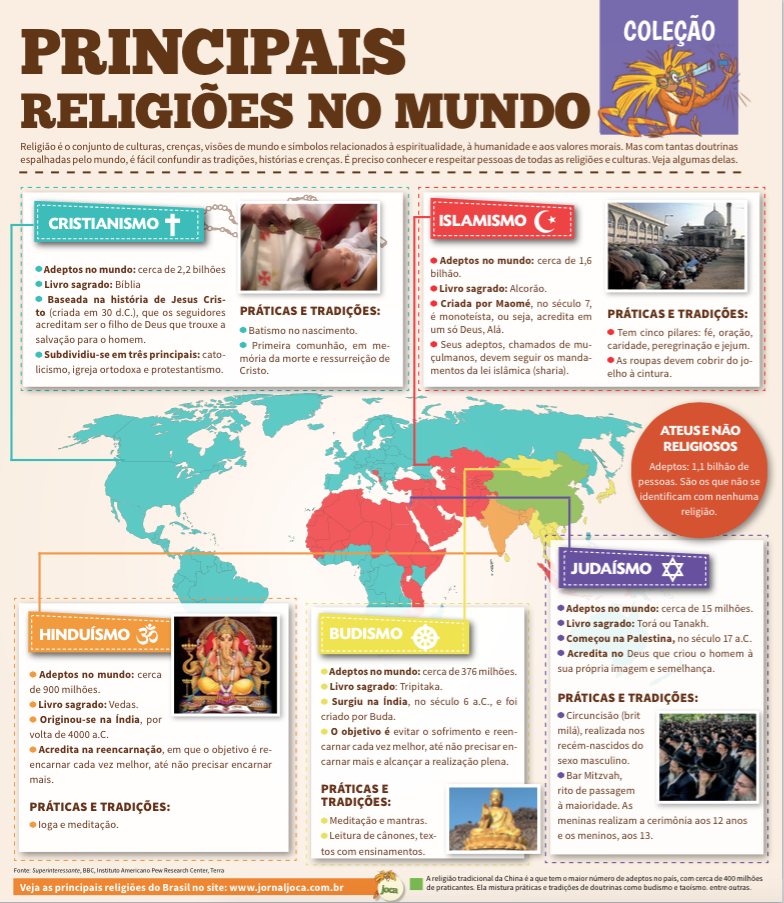 Colecao Joca 95 Principais Religioes Do Brasil E Do Mundo Jornal Joca