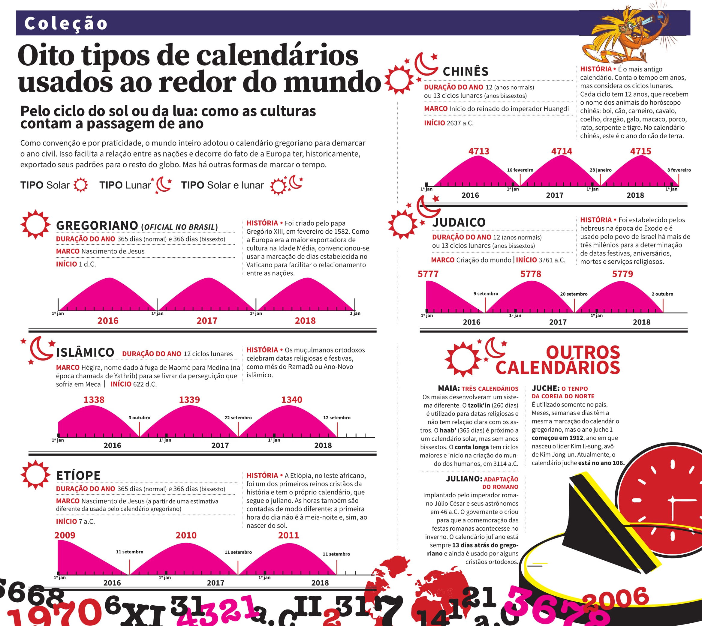 Conheça 12 tipos de calendários que existem no mundo