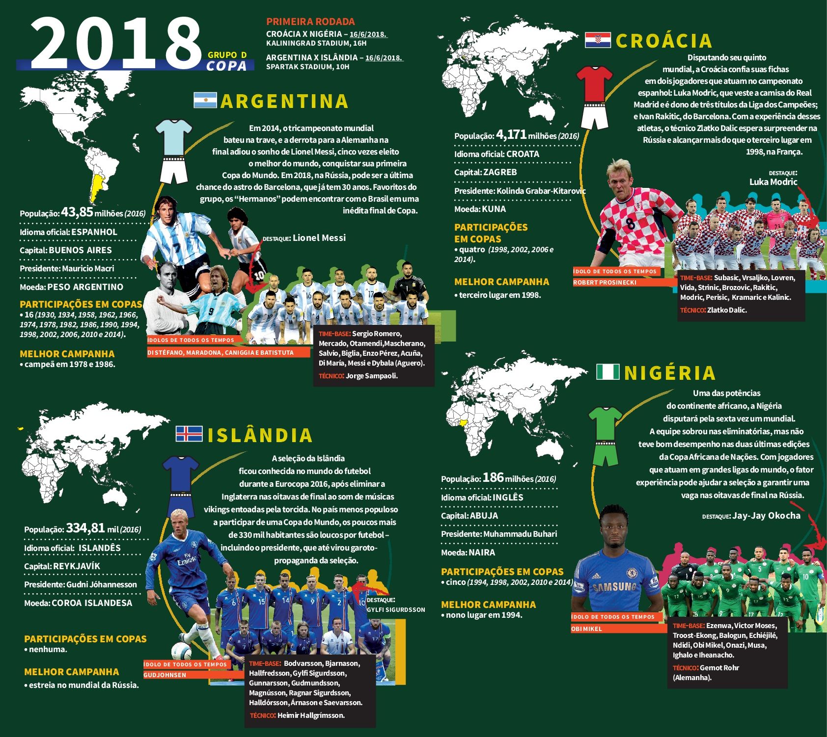 Veja quais são os jogos da Copa 2018 nesta sexta, dia 22 - Placar