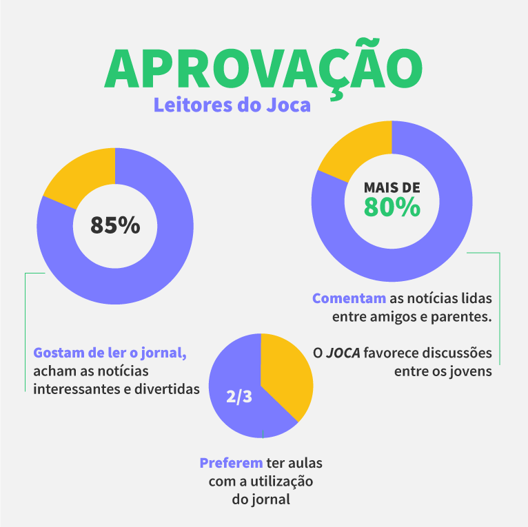 Finanças  Não é só um joguinho - Jornal Joca