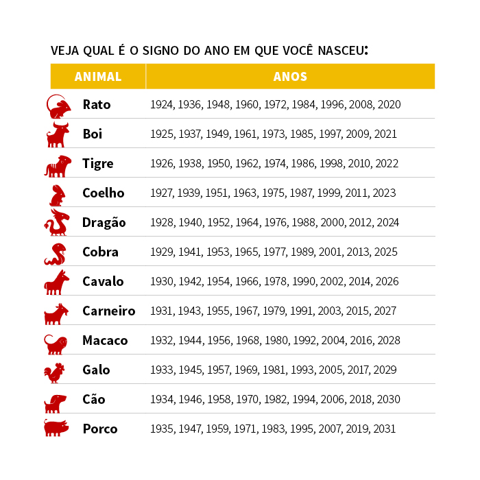 Horoscopo chinês