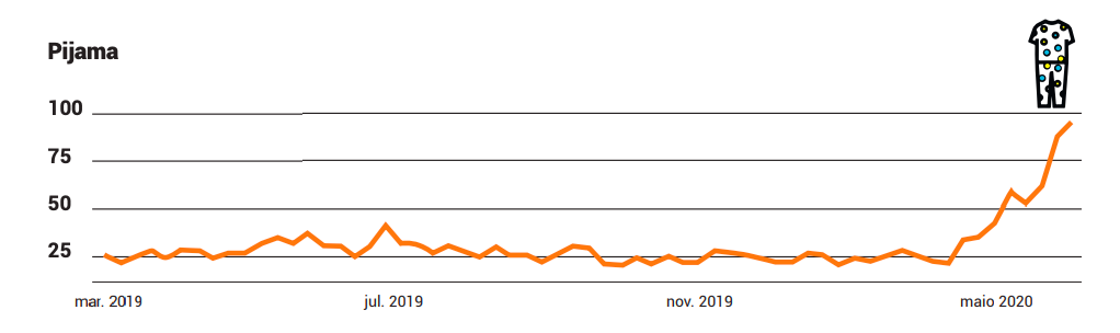 Grafico-pijama-itens-internet