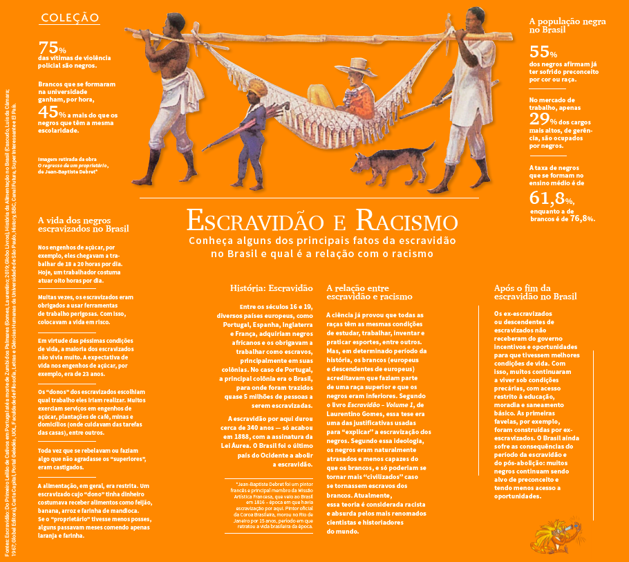 Colecao-Escravidao-Racismo-152