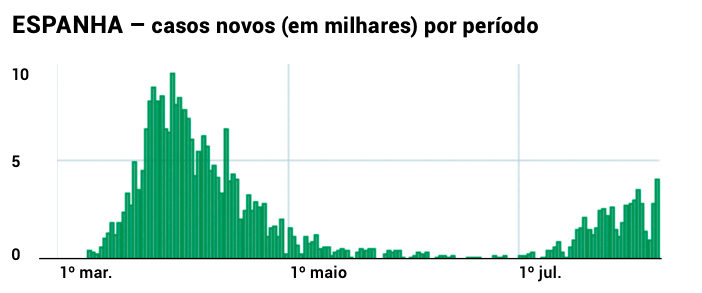 Grafico-Espanha-Coronavirus-Edicao-154