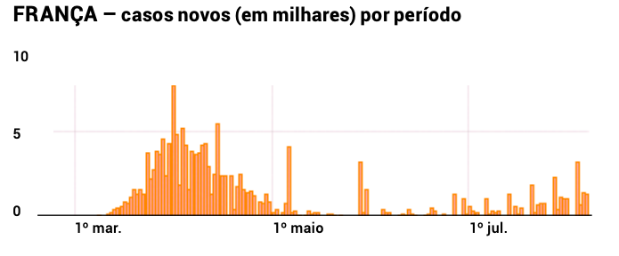 Grafico-Franca-Coronavirus-Edicao-154