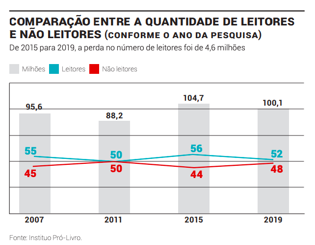 grafico-leitura-edicao-157