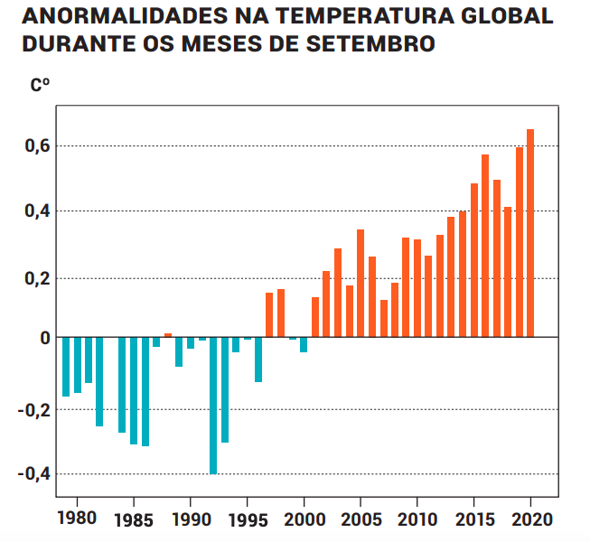 Grafico-Setembro-Mais-Quente-Edicao-159