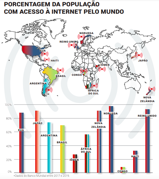 Populacao-Acesso-Internet-Edicao-159