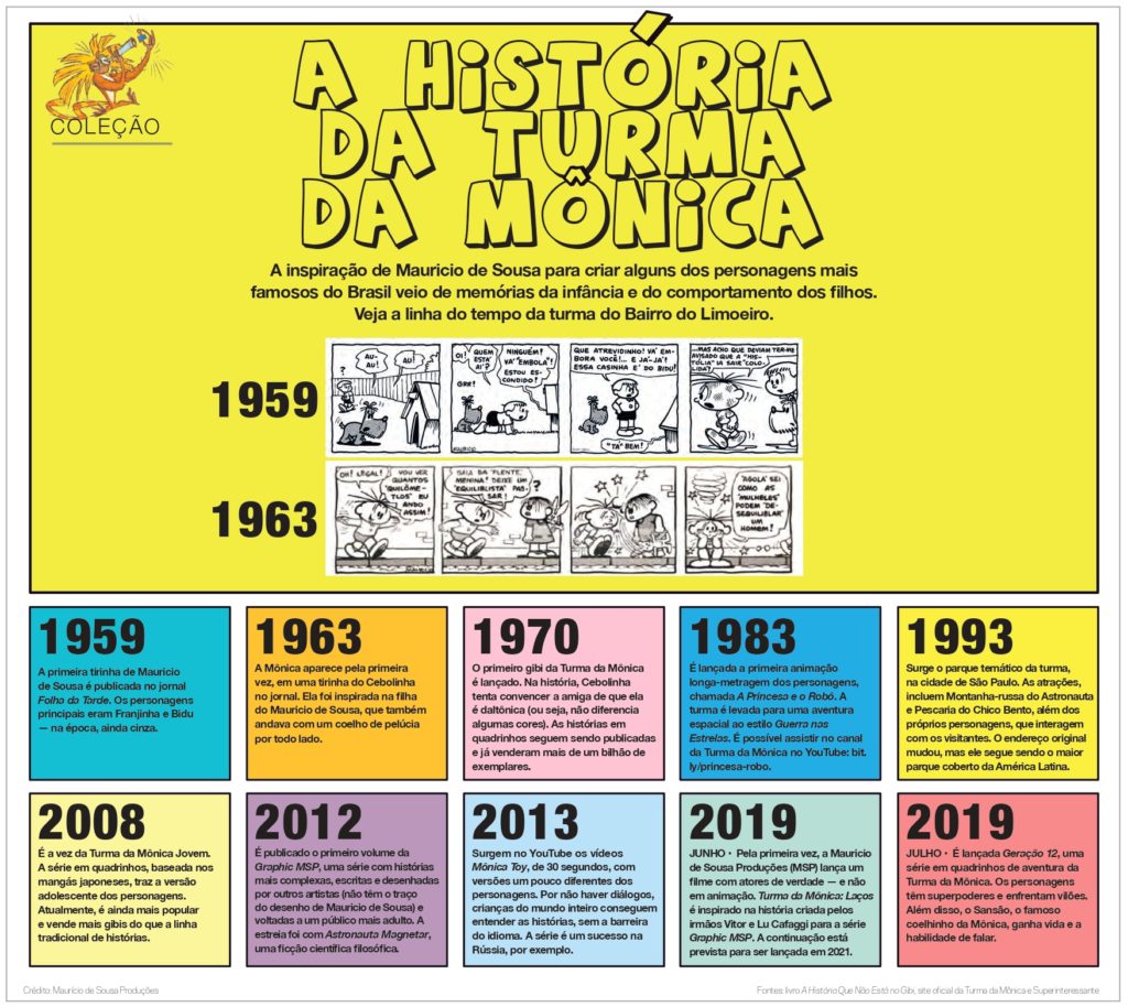 Colecionável da edição 160. Clique na imagem para ampliá-la. 