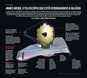 Colecao-191-James-Webb