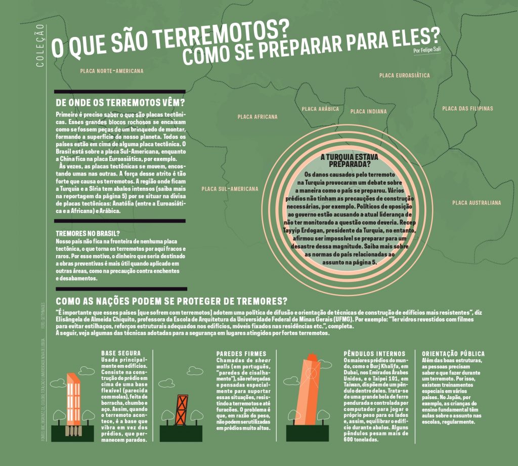 Colecao-terremotos-Joca-200