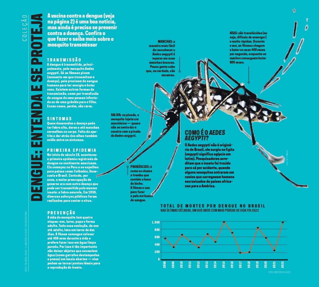 Joca-201-colecao-dengue