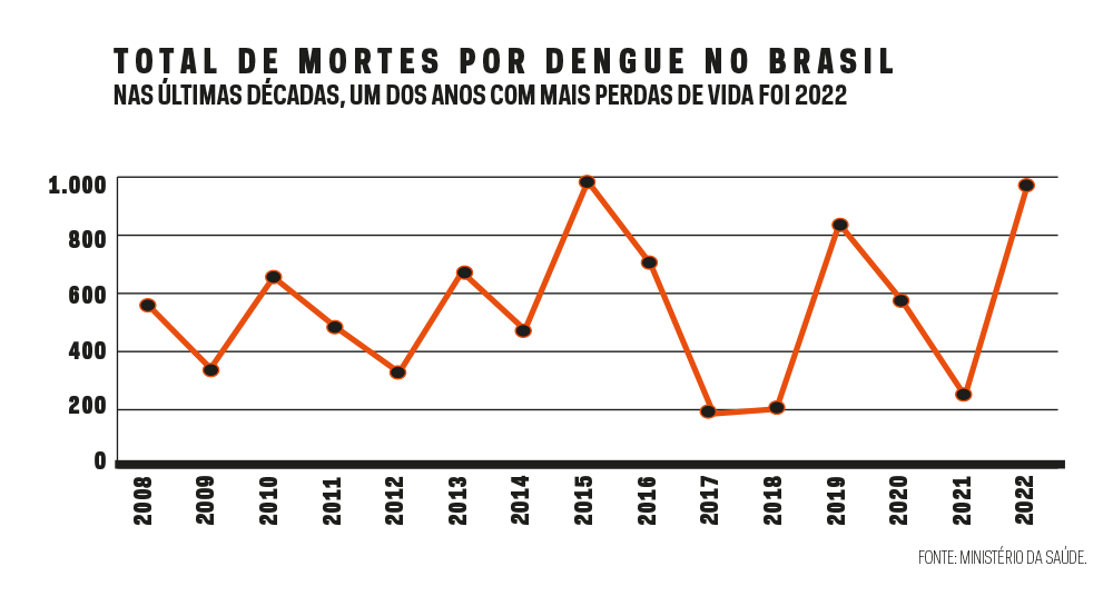 grafico-dengue-colecao-201