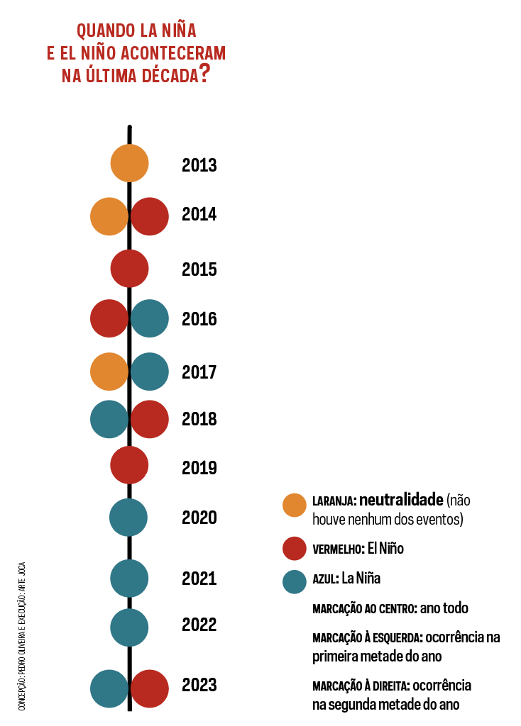 grafica-el-nino-la-nina-joca-202