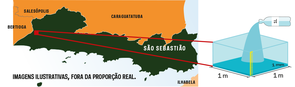 mapa-chuva-sao-sebastiao