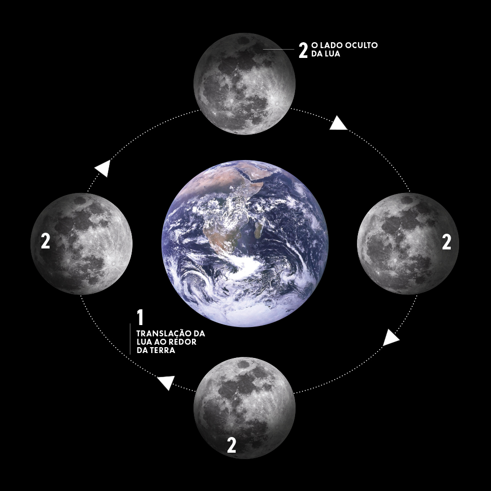 translacao_lua