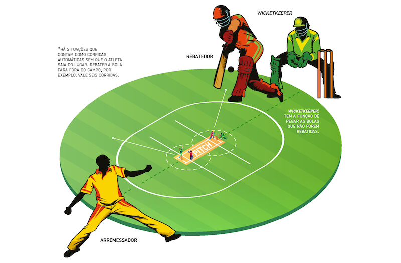 Conceito do campeonato de críquete t20 índia vs nova zelândia jogo  cabeçalho ou banner com bola de críquete no fundo do estádio.